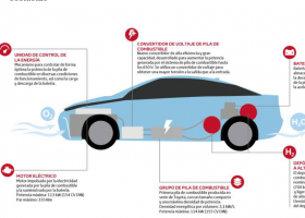 Así funcionan los coches con el elemento más abundante del universo | Recurso educativo 788738