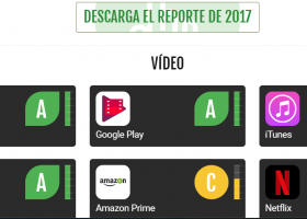 Descubre si tu aplicación funciona con energía renovable. | Recurso educativo 789090