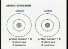 Atomic Structure | Recurso educativo 758797
